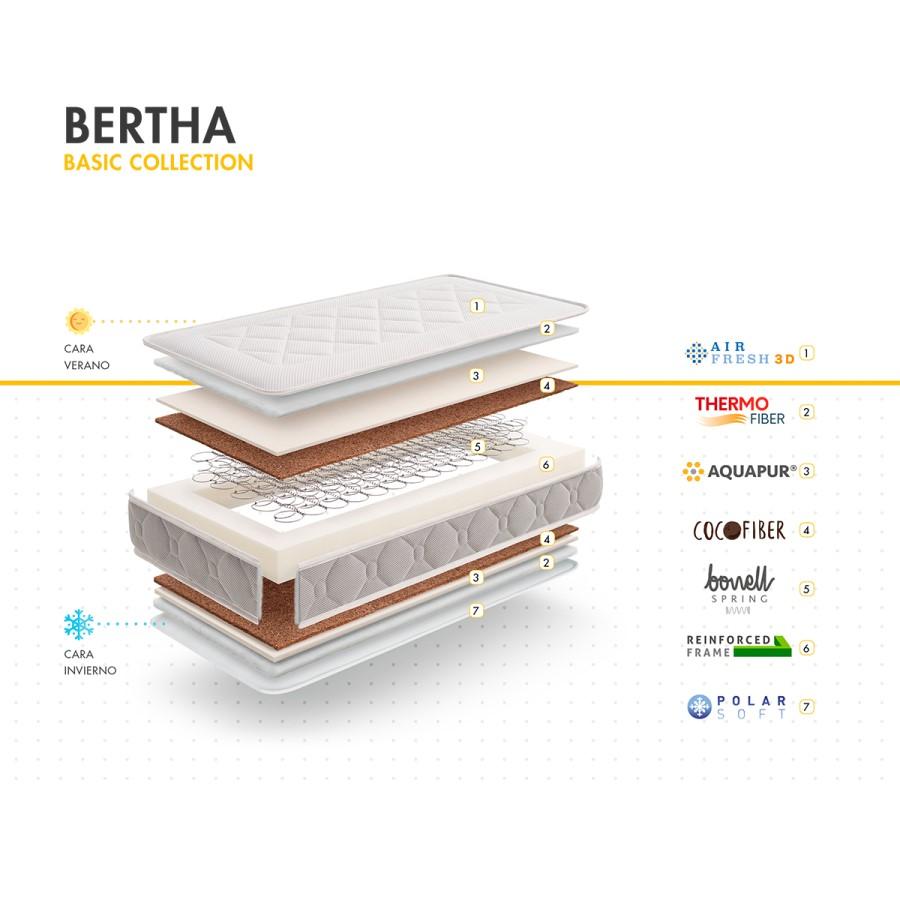 42639-COLCHON CUNA 117X57 BERTHA MUELLES BORREGUILLO CONFORT (4-1)-1