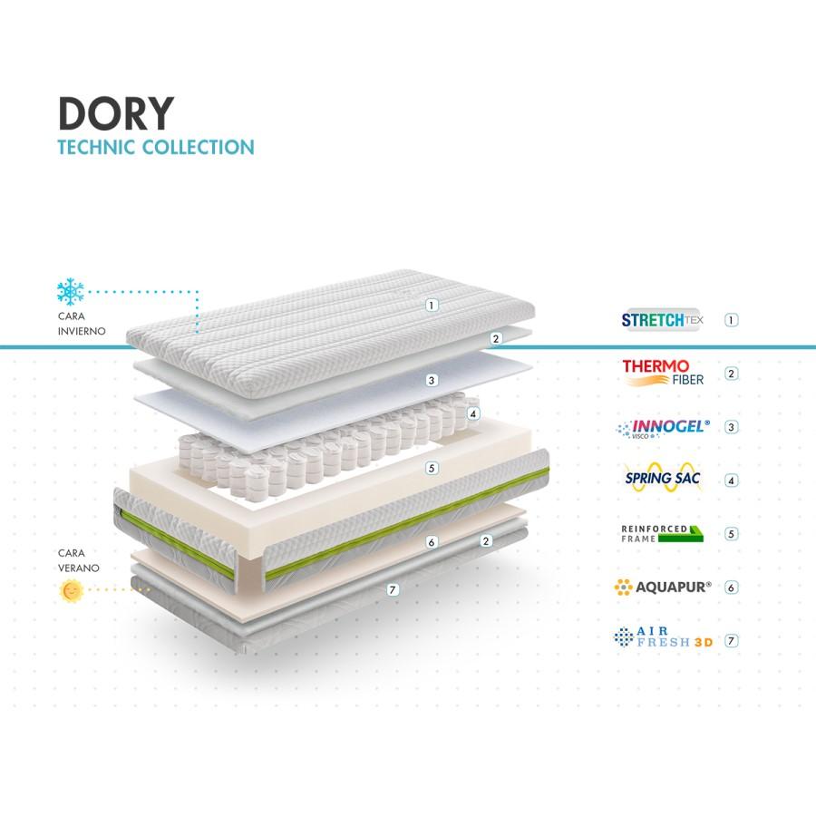 86972-COLCHON CUNA 117 X 57 X 13CUNA DORY MUELLES ENSAC. VISC(12-6)-1