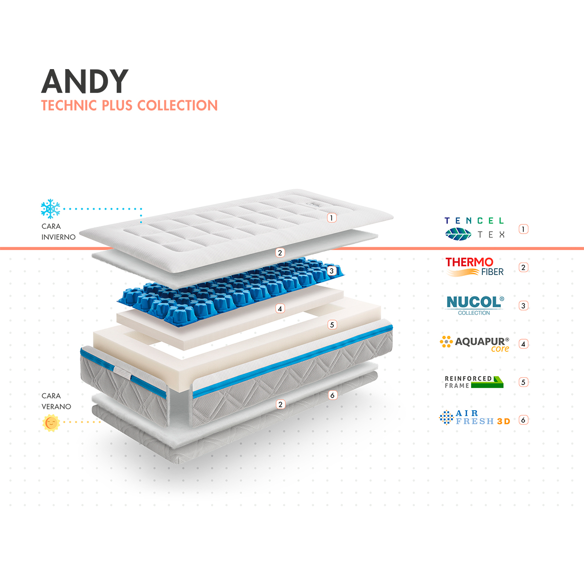 88303-COLCHON 117 X 57 X 14 ANDY VISCO NUCOL 2 ETAPAS(0-0)-1