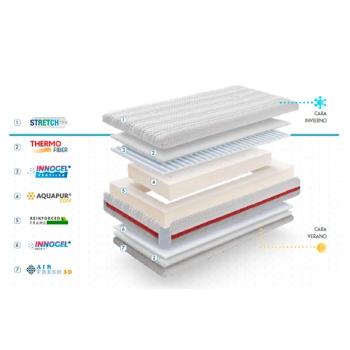 88305-COLCHON CUNA 117 X 57 VISCO 2 ETAPAS EXDBB(28-25)-1