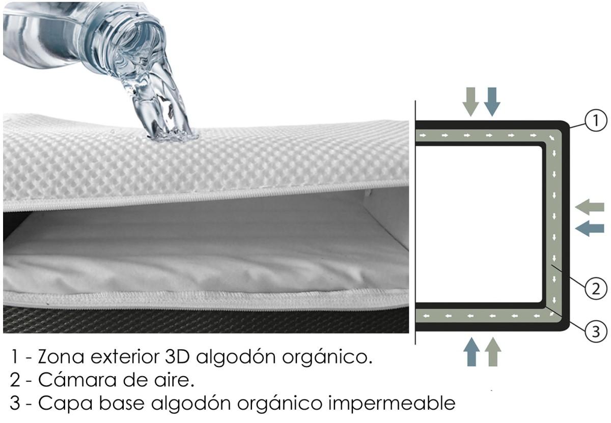 90953-SABANA PROTECTORA 117X57 ALGODON 100% TRANSPIRABLE (1-0)-2